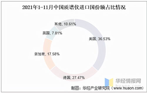 質(zhì)譜儀高端產(chǎn)品進(jìn)口依賴程度高，國產(chǎn)化之路需投資興辦實(shí)業(yè)破局