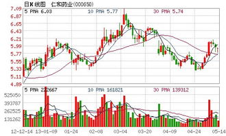 仁和藥業(yè)戰(zhàn)略新布局 獨(dú)資設(shè)立醫(yī)藥實(shí)業(yè)投資子公司，深耕實(shí)業(yè)投資新賽道